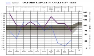 Free Personality Tests